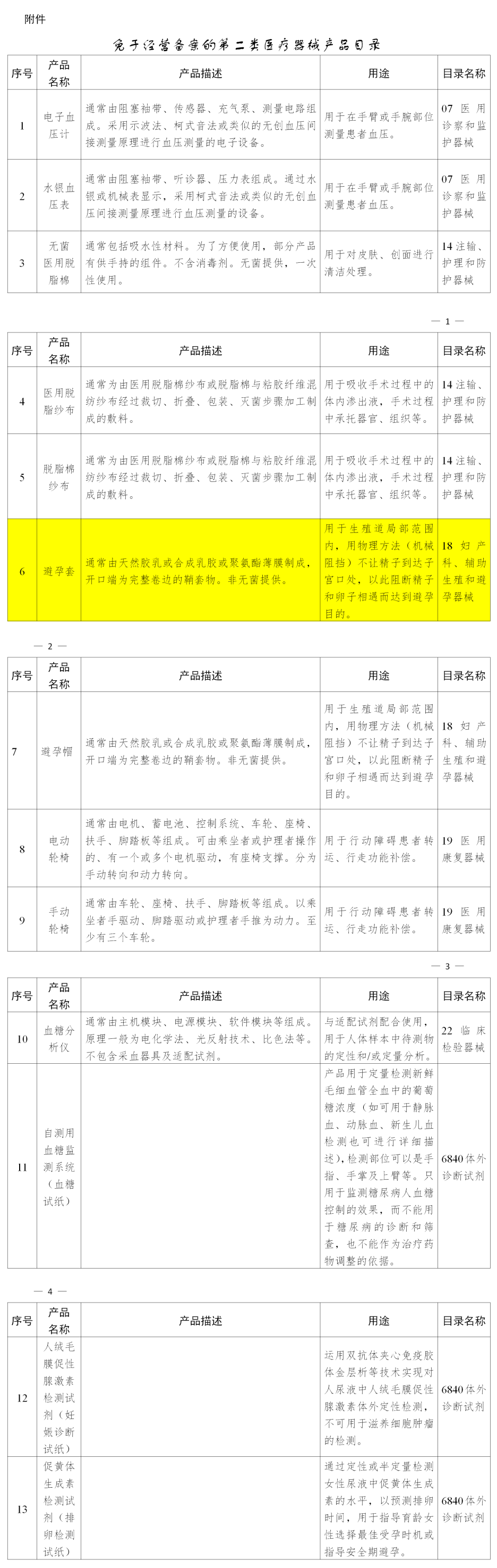 賣避孕套不用備案啦！(圖2)