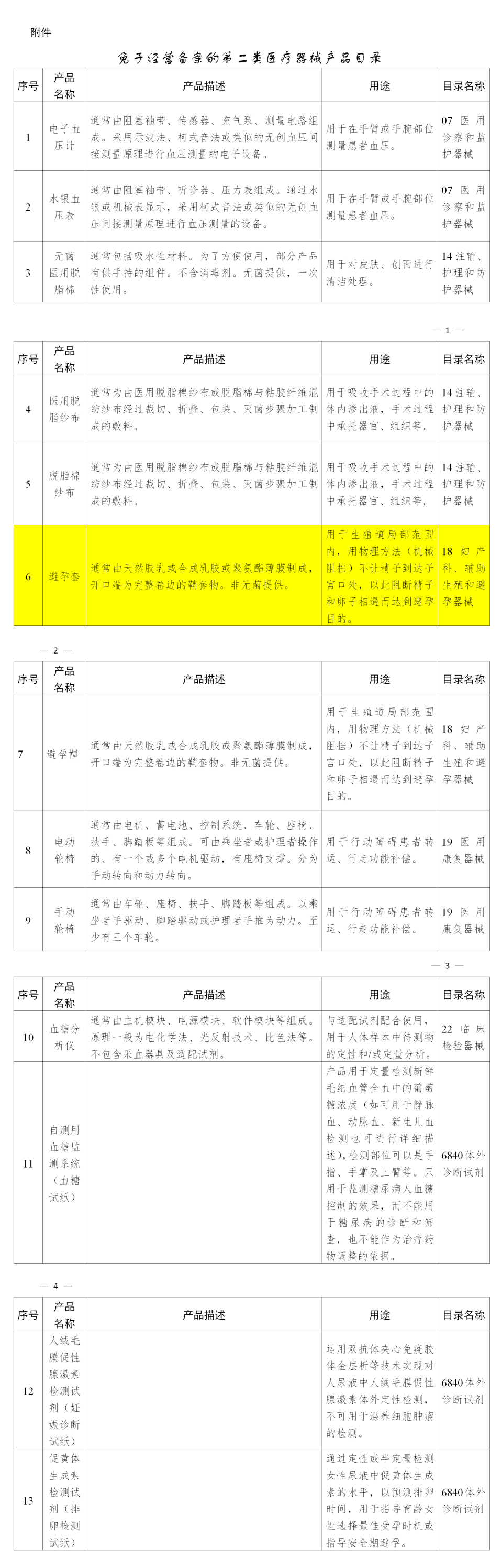 避孕套，不引人關(guān)注的高利潤產(chǎn)品！(圖5)